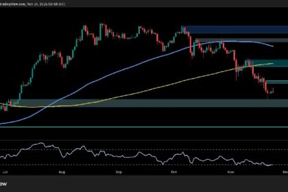 Can ETH stabilize or is another decline occurring?