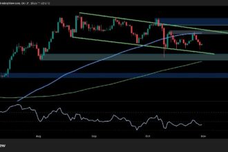 This support lies between ETH and the decline below $350