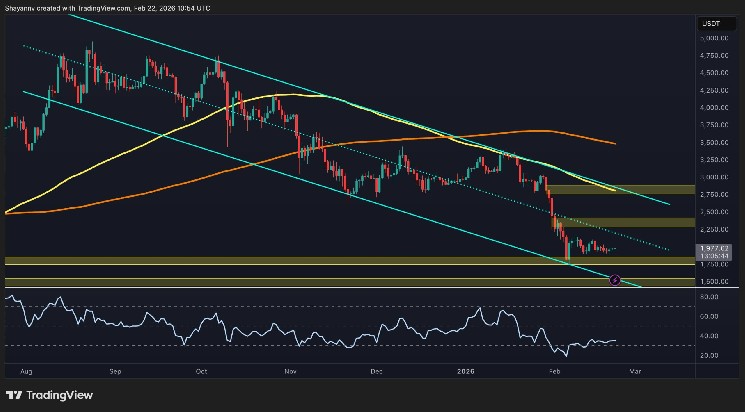 Significant support or value trap? Decoding ETH’s next big move