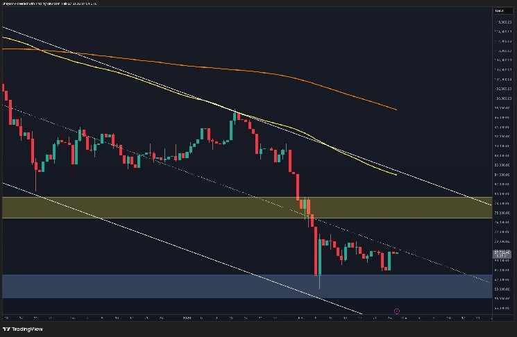 Is it a rebound or a trap at the channel midline? (Bitcoin price prediction)