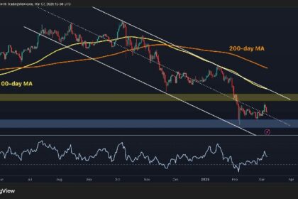BTC needs to break through this important level to see a real rally