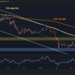 How far could BTC fall if the $70,000 level is definitively lost?