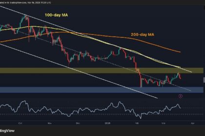 How far could BTC fall if the $70,000 level is definitively lost?