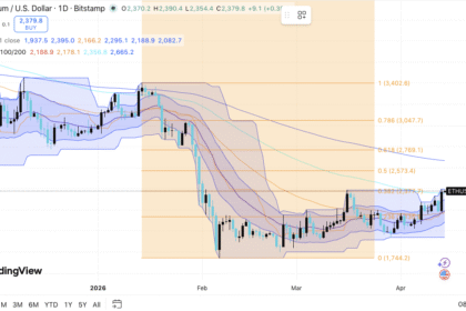 ETH stabilizes due to bullseye reversal at $2,770
