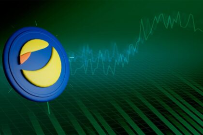 Terra Classic rises over 60% due to accelerated token burning