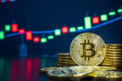 bitcoin FOMC